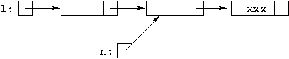 final list structure