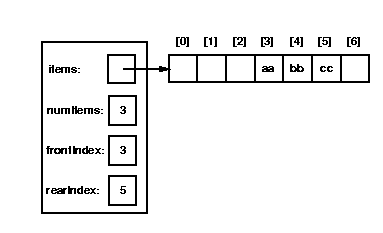 queue implemented as an array