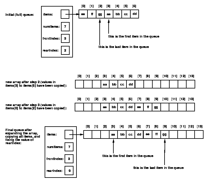 enqueing an item with array expansion