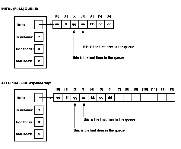 expandArray alone is not sufficient