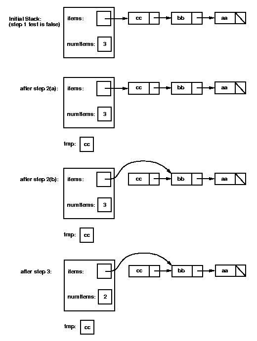 popping an item from a linked-list stack