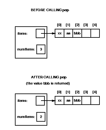 stack before and after calling pop