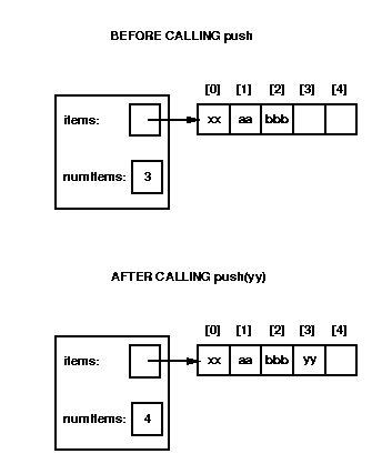 stack before and after calling push