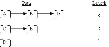 lengths of tree paths