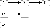 examples of tree paths