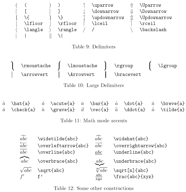 LaTeX Symbols