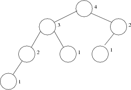 fibonacci-tree