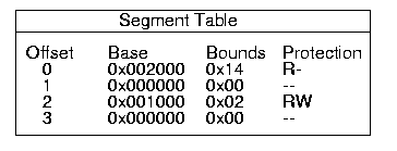 Segment Table