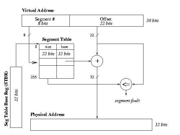 Segment Table