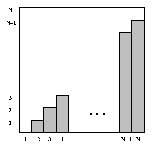list lengths across n calls