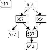 CS course prerequisites