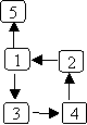 directed graph for path example