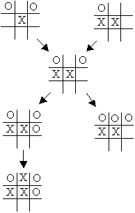 tic-tac-toe game state transitions