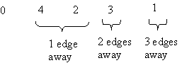 breadth-first search visit order