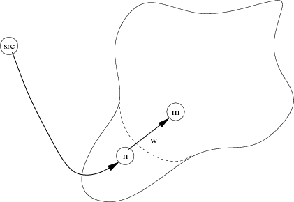 dijkstra2