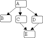 test-yourself topological numberings graph