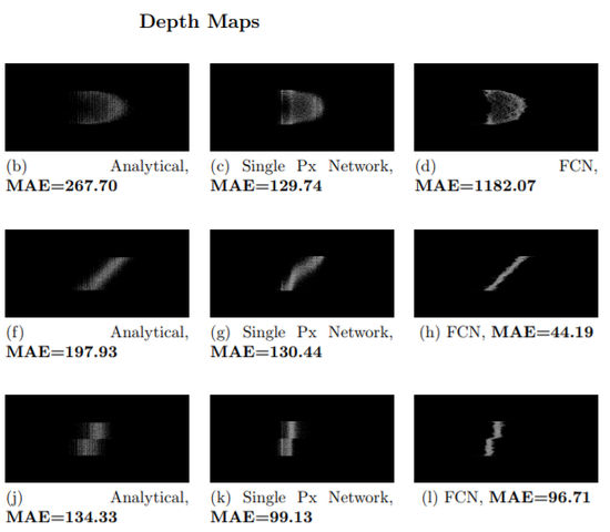 Learning ToF Depth Estimation