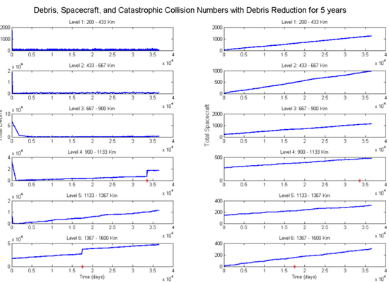 Space Debris Modeling