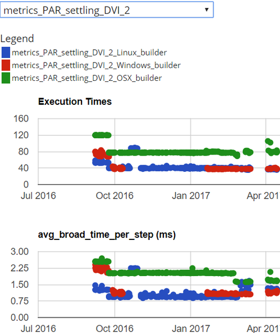 Metrics Database