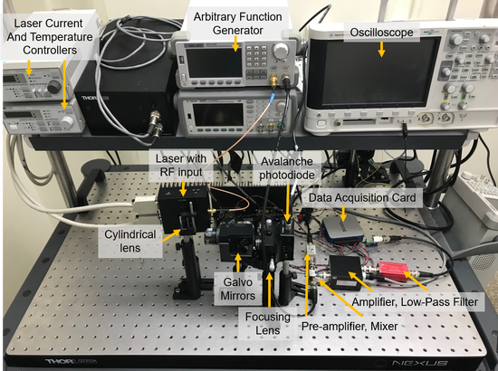 Modular ToF Camera