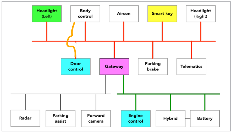 Seat wiring diagram