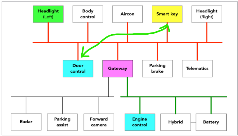 Seat wiring diagram