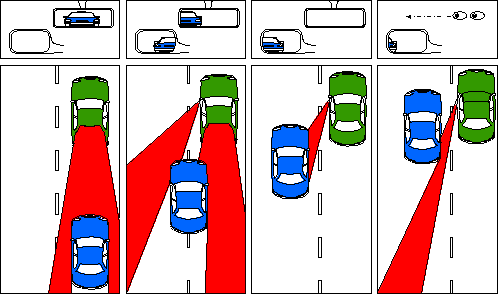 Automobile Mirror Adjustments to Eliminate Blind Spots