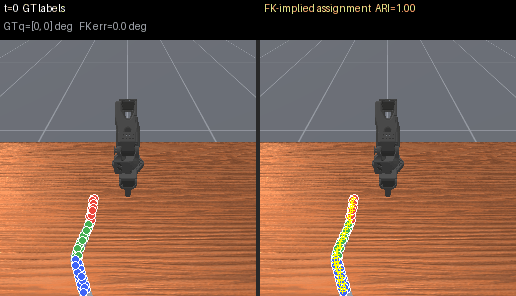 Structure discovery on the folding ruler in simulation: tracked keypoints colored by their true link, beside the assignment implied by the discovered kinematics.