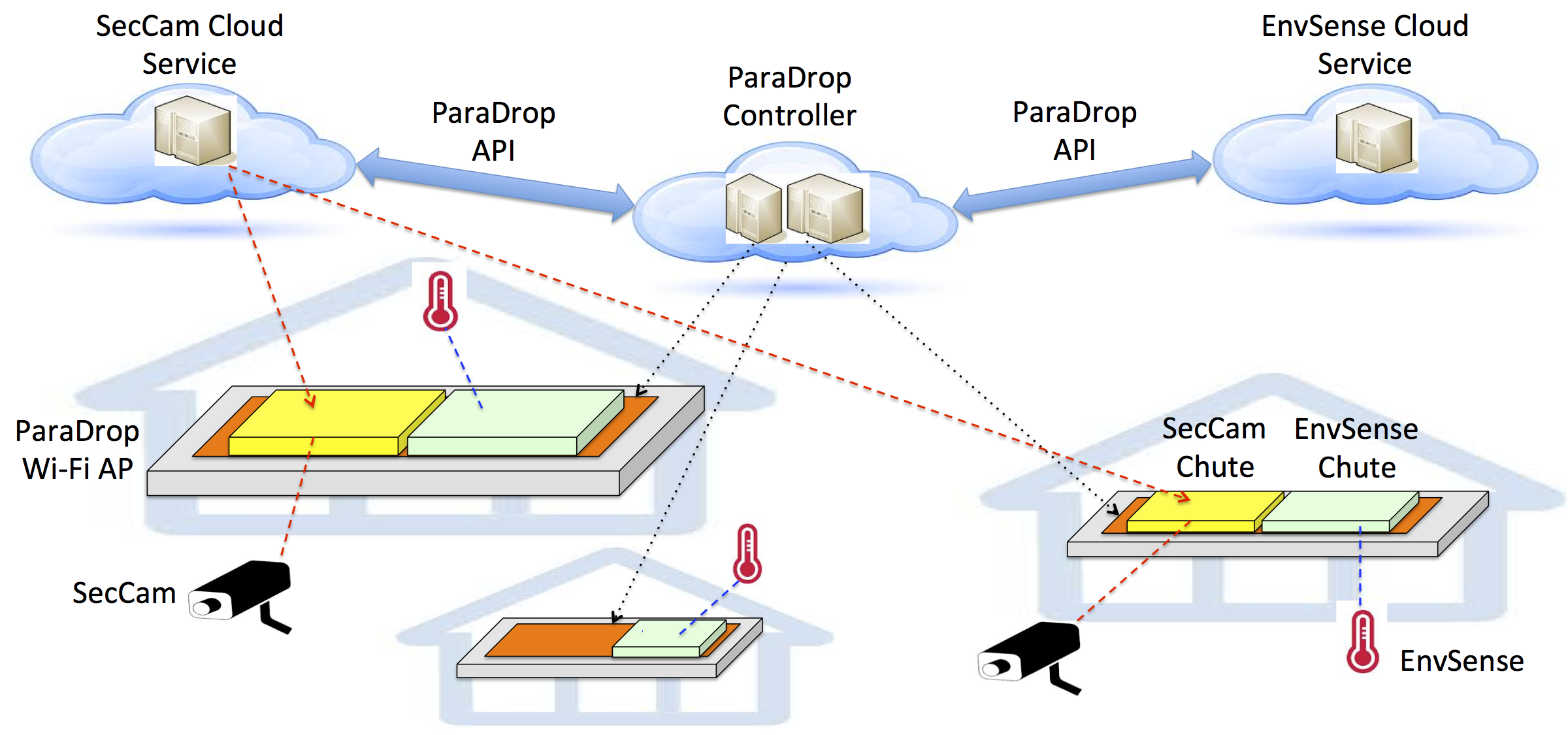 Figure showing applications running on Paradrop
