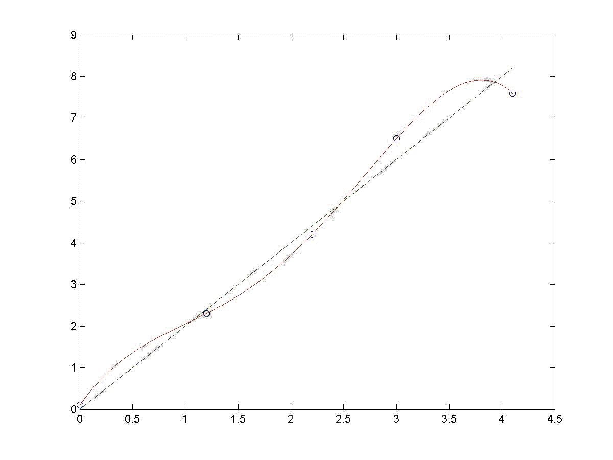 Matlab Screenshot