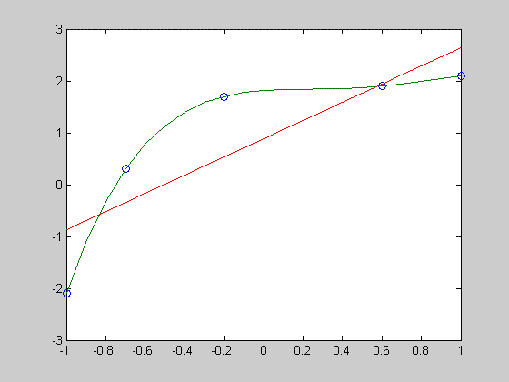 Matlab Graph