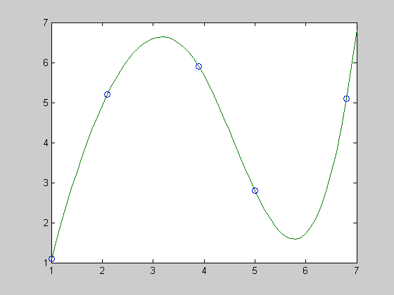 Matlab Graph