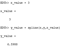 Matlab Graph