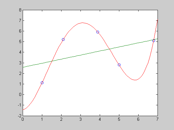 Matlab Graph