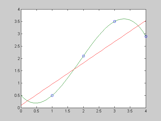 Matlab Graph