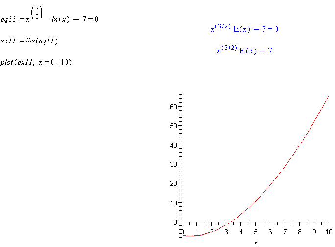 plot of eq11