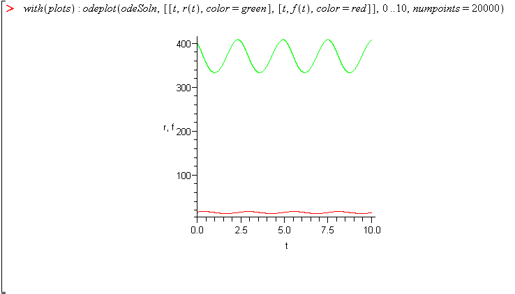 Maple commands showing the plot of the numeric solution.
