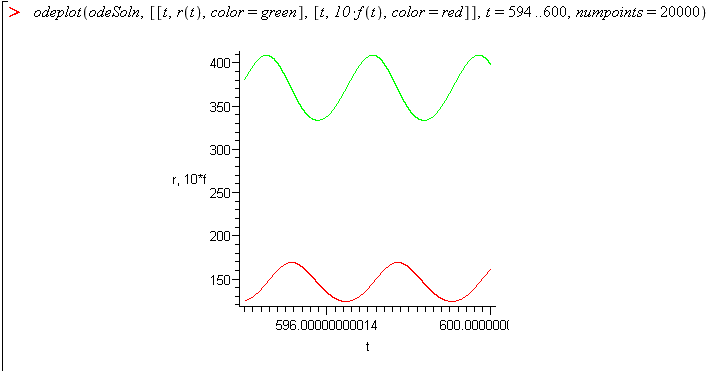 Maple commands showing the range 594-600