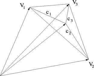 diagram of the coordinates of a triangle with vertices v1, v2, v3.