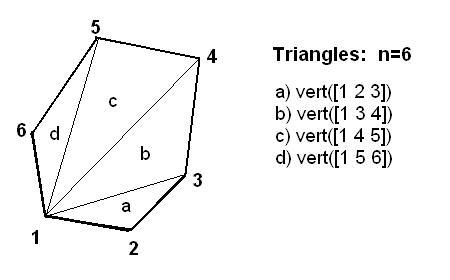 polygon divided into triangles by connecting a single point to all other non-adjacent points in the polygon