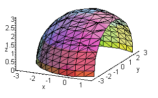 top half of a sphere from -3 to 2/3 along the horizontal axis