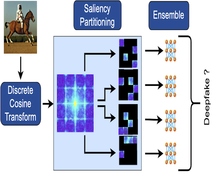 Detecting Diffusion Deepfakes