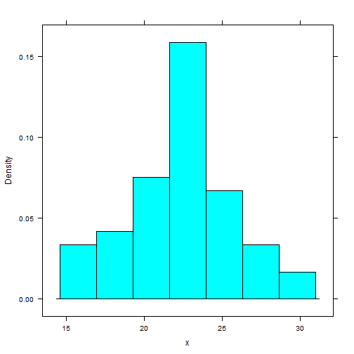 plot of chunk density histogram