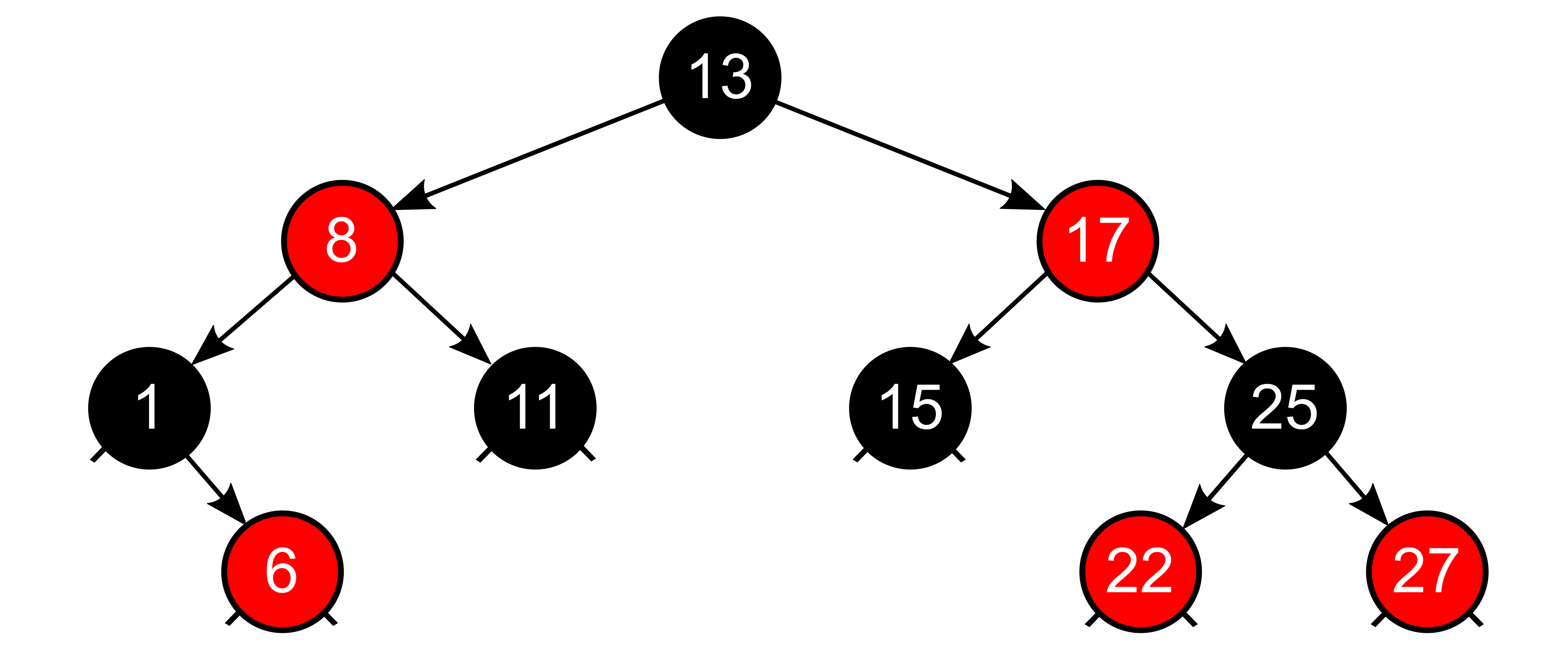 Example of a red-black tree by Nomen4Omen, CC BY-SA 4.0