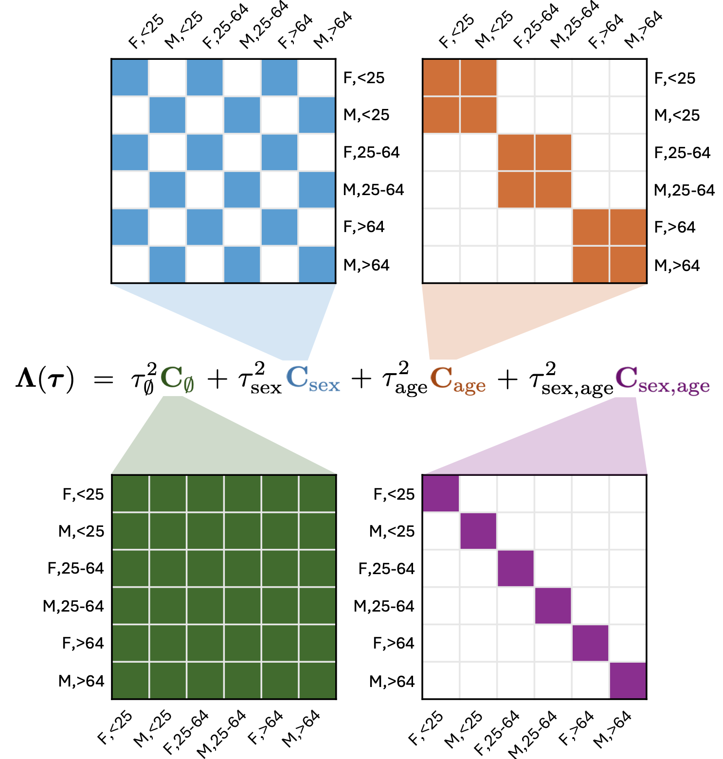 SureMap