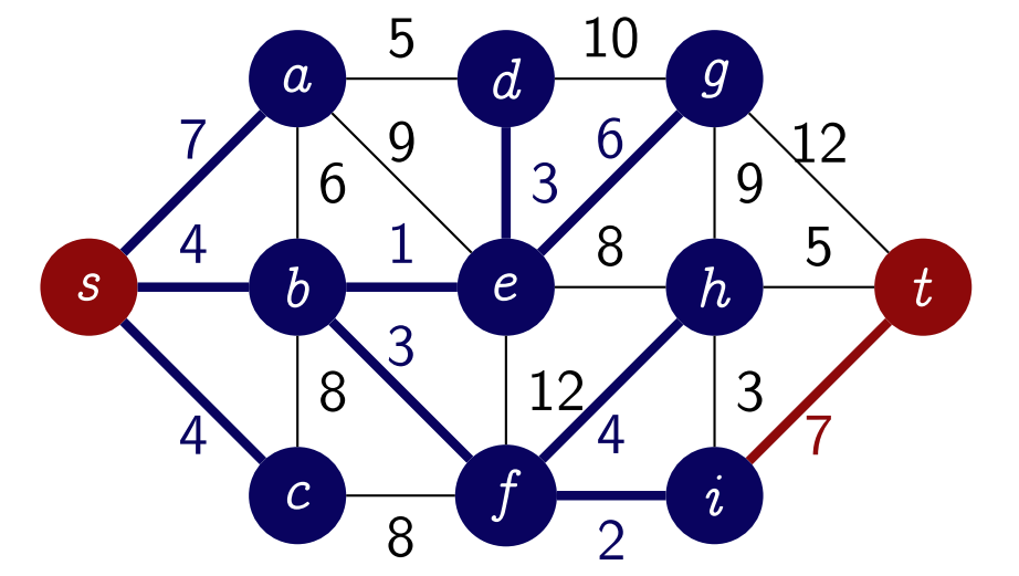 Dijkstra's Algorithm Lecture Example Image