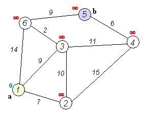 Graph Diagram