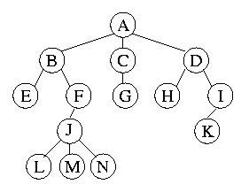CS 367 - Trees Overview