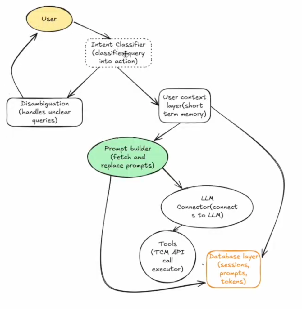 Tableau Accessibility Agent
