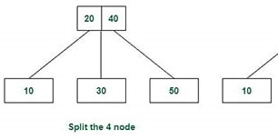 2-3-4 Preemptive Split Diagram